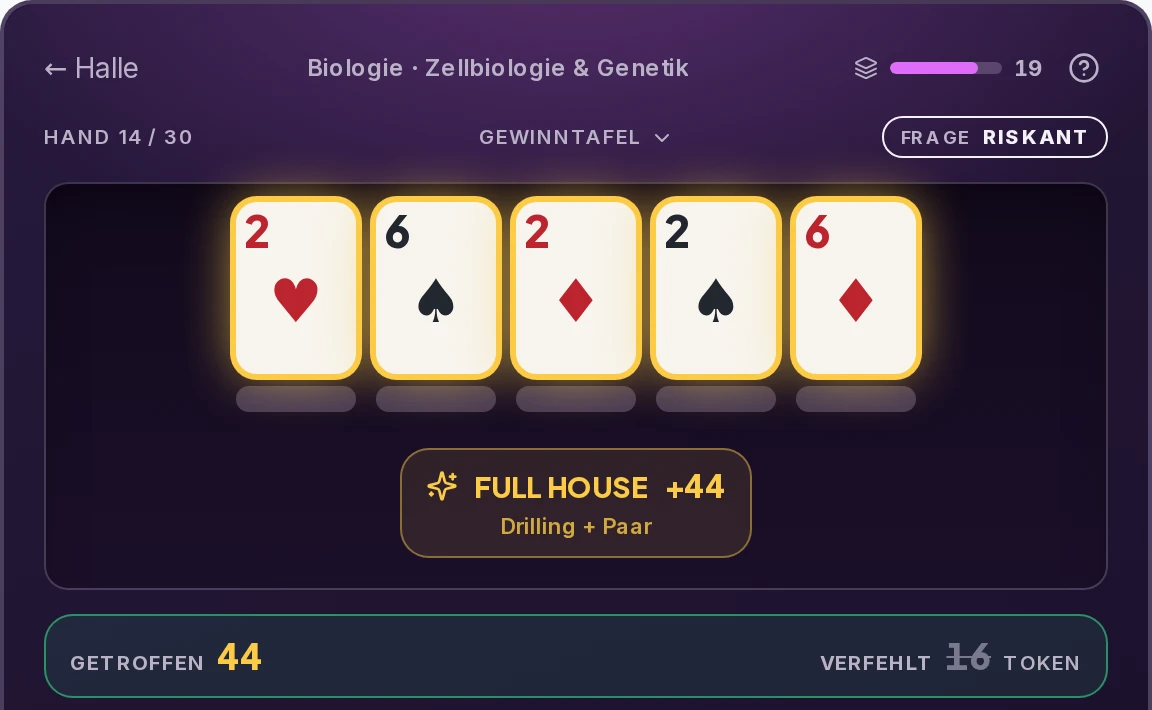 Video Poker in Thaumaria: Full House, die fünf Gewinnkarten leuchten gold. Die Hand zahlt 44 Token, wenn die Frage sitzt, und 16, wenn nicht.